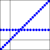 Graph of a function that is continuous at exactly one point