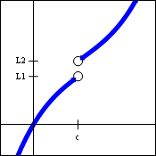 Graph of a function with a finite discontinuity