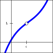 Graph of a function with a hole