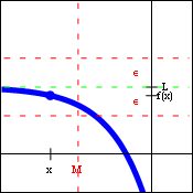 Graph of a function approaching a horizontal asymptote on the left