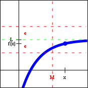 Graph of a function approaching a horizontal asymptote on the right