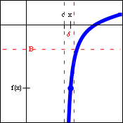 Graph of a function heading down a vertical asymptote from the right
