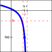 Graph of a function heading down a vertical asymptote from the left