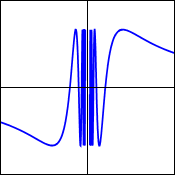 Graph of the function sine of 1 over x, with an oscillating discontinuity
