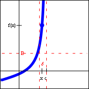 Graph of a function heading up a vertical asymptote from the left