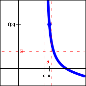 Graph of a function heading up a vertical asymptote from the right