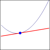 Tangent line at a point on a curve