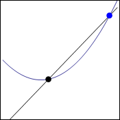 Secant line on a curve
