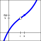 Graph of a function having a hole at the point c comma L, with another nearby point of the function at x comma f of x
