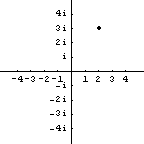 the two-dimensional representation of the complex number 2 plus 3 i