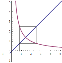 cobweb diagram of a sub n equals 2 over n, a sub 1 equals zero point 8