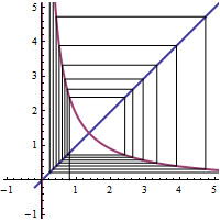 cobweb diagram of a sub n equals 2 over n minus one tenth, a sub 1 equals zero point 8