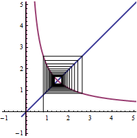 cobweb diagram of a sub n equals 2 over n plus one tenth, a sub 1 equals zero point 8