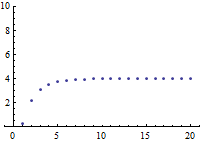 graph of a sub n equals one half n plus 2, a sub 1 equals zero point 3