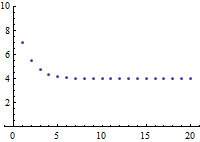 graph of a sub n equals one half n plus 2, a sub 1 equals 7