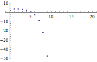 graph of a sub n equals 2 n minus 4, a sub 1 equals 3 point 8