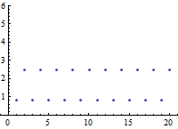 graph of a sub n equals 2 over n, a sub 1 equals zero point 8