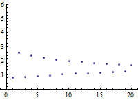 graph of a sub n equals 2 over n plus zero point 1, a sub 1 equals zero point 8