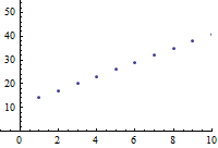 How To Find A Recursive Formula For An Arithmetic Sequence