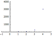 a sub n equals 14 times 3 to the power n minus 1, times 2 to the power n minus 1 times n minus 2 over 2