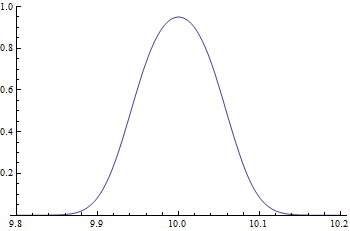 operating characteristic curve of the dog food problem