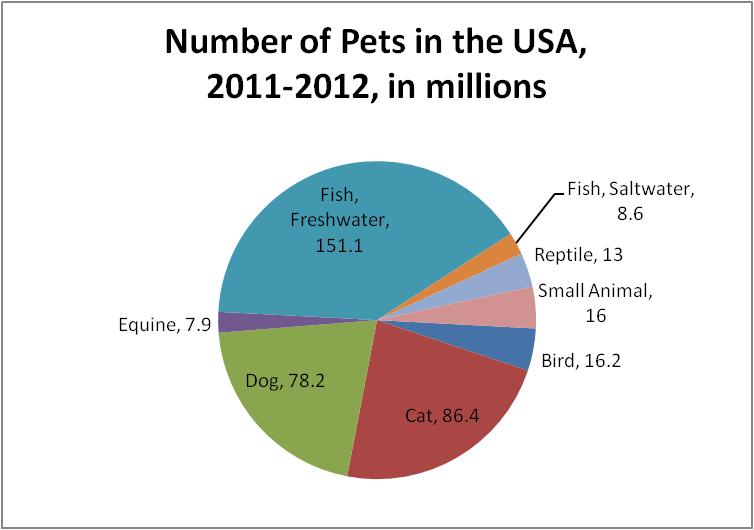 Pie Chart Qualitative Or Quantitative