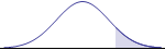 Right tailed normal distribution