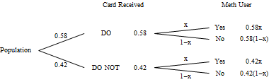 Tree diagram for the problem