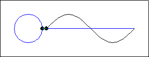 Graph of a circle and sine wave, with 2 points, one on each graph, moving in coordinated fashion.