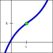 Graph of a function, with a hole filled in by a point