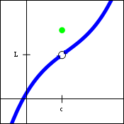Graph of a function with a hole, and a point located above the hole